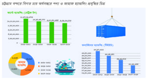 ইনফোগ্রাফিক্স