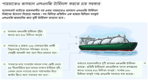 ইনফোগ্রাফিক্স