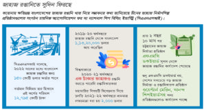 ইনফোগ্রাফিক্স