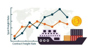 ঐতিহাসিক উচ্চতায় পণ্য পরিবহন ভাড়া